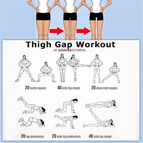 thigh gap Search